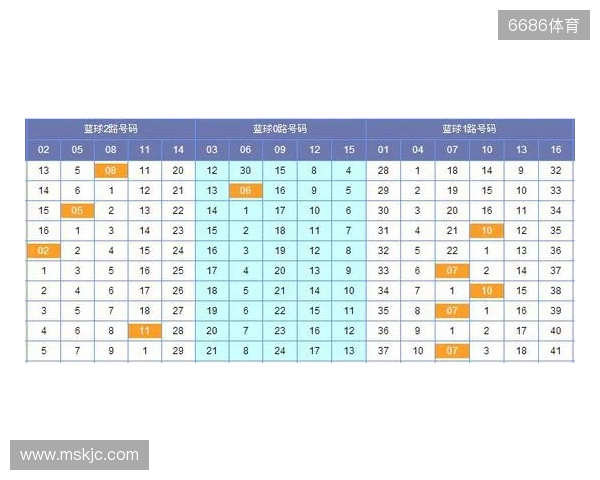 双色球第25129期观测：6+2精选两注，蓝球锁定11 15