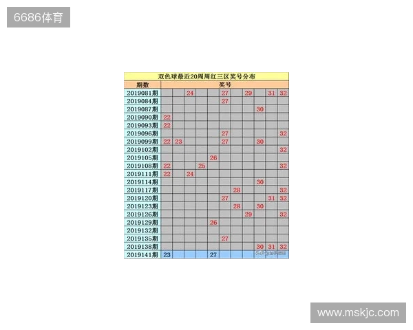 双色球第2025129期：和值范围60-90，这2组号码或有望中2亿！