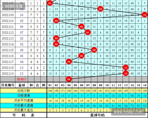 双色球第129期篮球推荐更新啦！