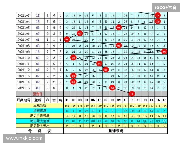 双色球25129期：精选6+1，龙头01凤尾28，后区09，和值100