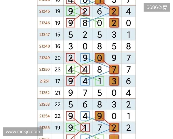 体彩排列3第299期 杀号锁定5码