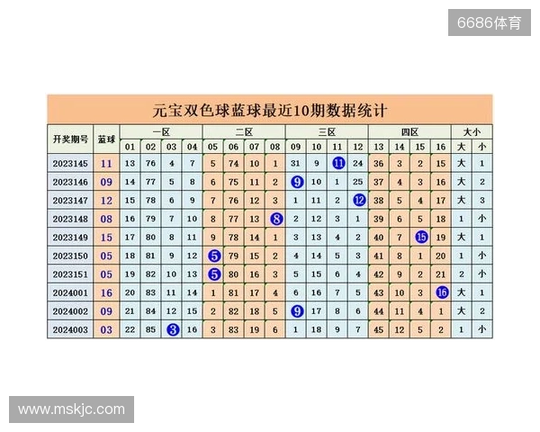 元宝分析大乐透25129期走势分析与推荐