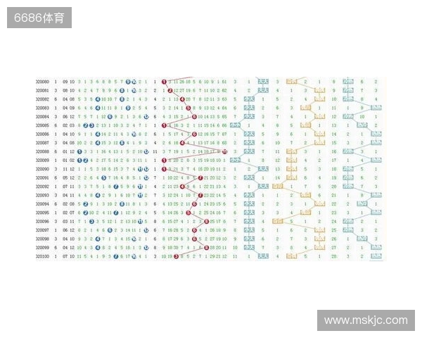 大乐透25128期号码走势分析和10注示例