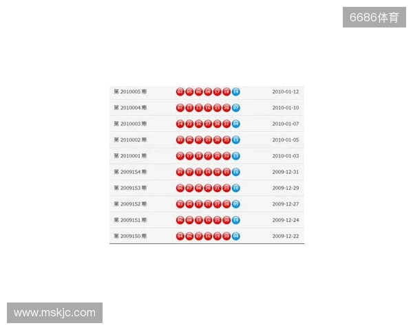 双色球25130期，号码数据概述