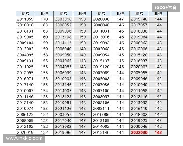 双色球25131期：红球否定号6个，蓝球全热号