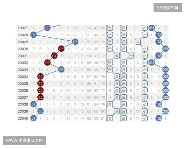 大乐透129期趋势分析:历史同期奇偶博弈,小号回补在即 大乐透129期趋势分析:历史同期奇偶博弈,小号回补在即