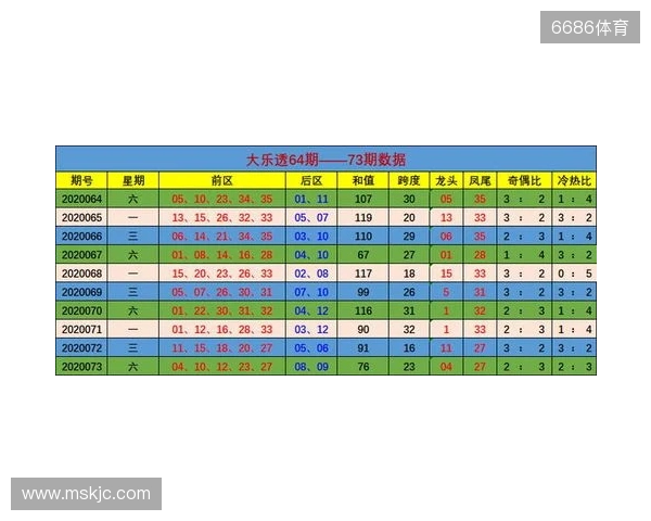 大乐透25129期，02、31邻号还要来