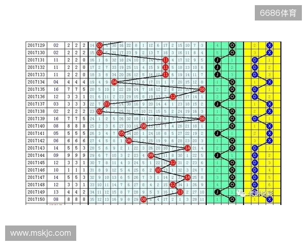 双色球第25131期红蓝数据 双色球第25131期红蓝数据
