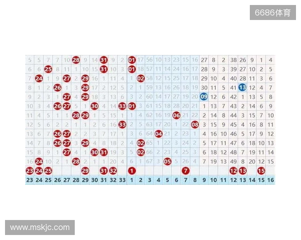 双色球25131期,冷号突然扎堆,下期会反转还是继续冷? 双色球25131期,冷号突然扎堆,下期会反转还是继续冷?