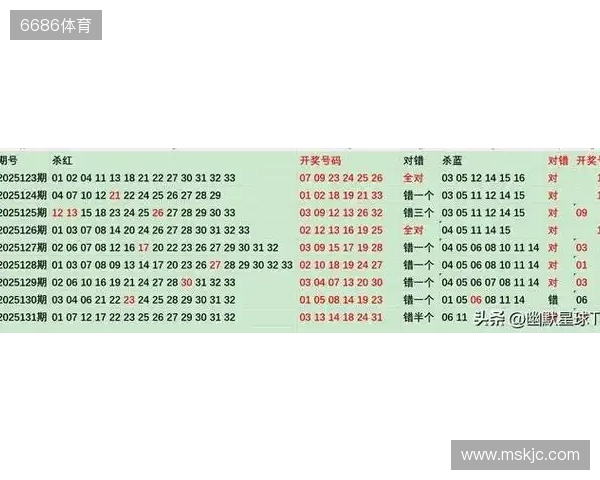 双色球2025132期最新排红排蓝