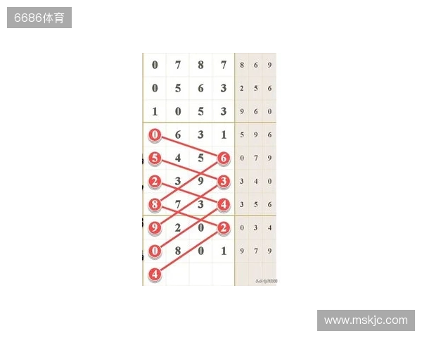 七星彩25131期，分析热号连号定乾坤，单挑一注巧布局！