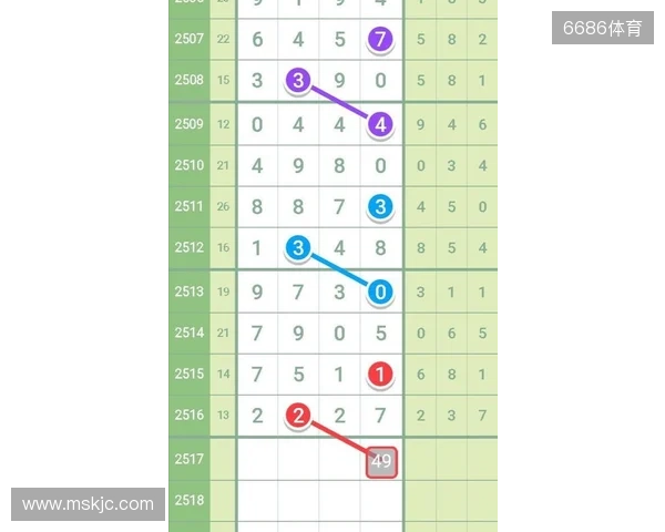 七星彩11月16日重点汇总分析