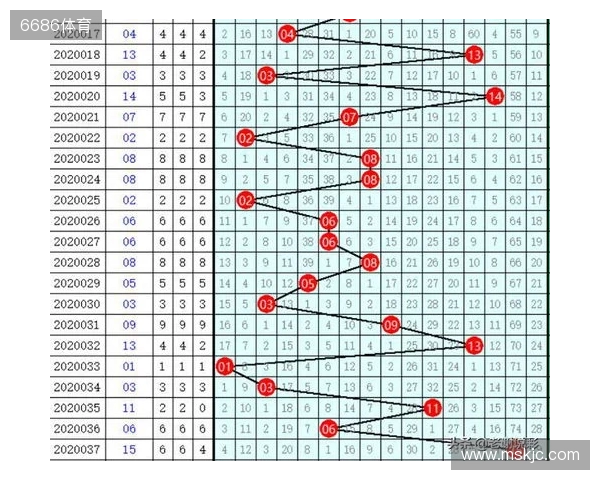双色球25132期开出8注一等奖，分落6地，二等奖135注
