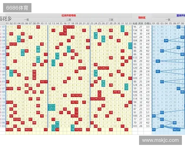 双色球2025133期：主选12红+2蓝，本期看好奇数蓝号