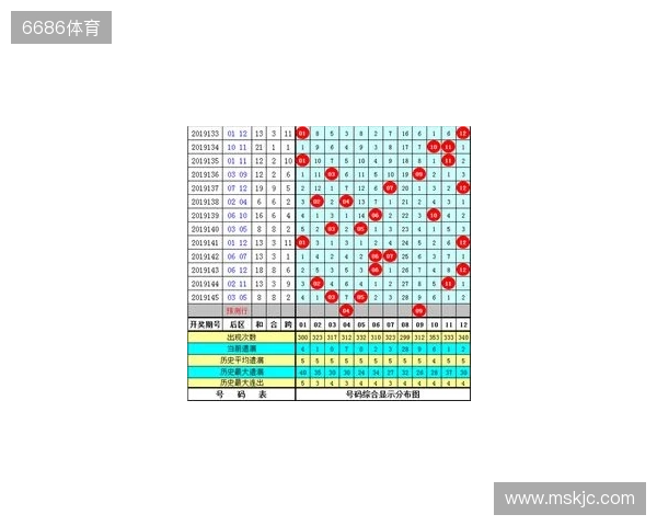 大乐透第25133期提前观测:5+2,精选2注。 大乐透第25133期提前观测:5+2,精选2注。