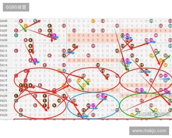双色球25134期： 上期围中5+1 ，龙头看好01