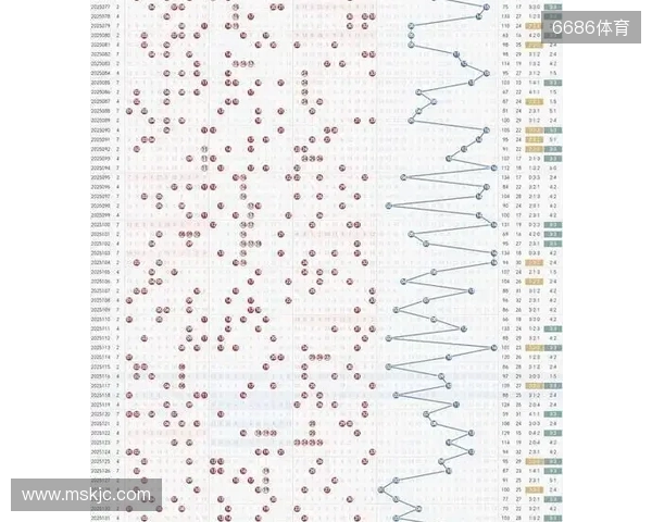 双色球25135期：蓝号08，一定会发