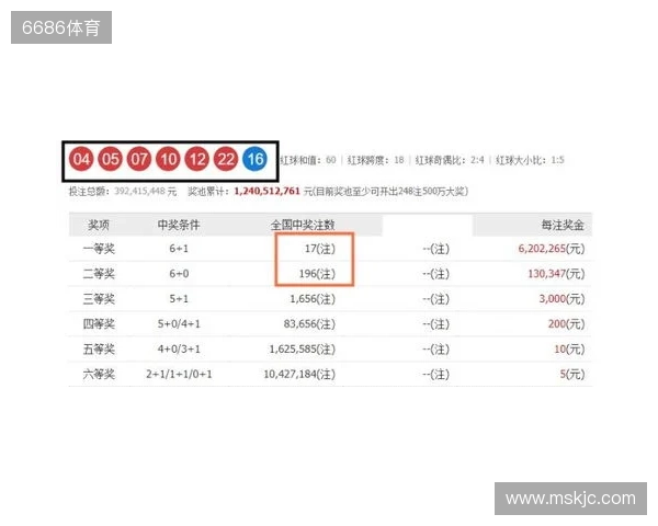 双色球第25135期开奖二等奖大爆开启