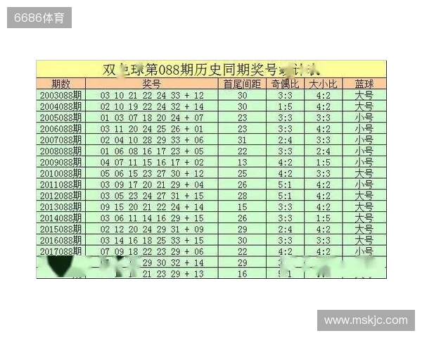 双色球25136期前瞻!上期4 0 2爆冷,二区回补信号拉满 双色球25136期前瞻!上期4 0 2爆冷,二区回补信号拉满
