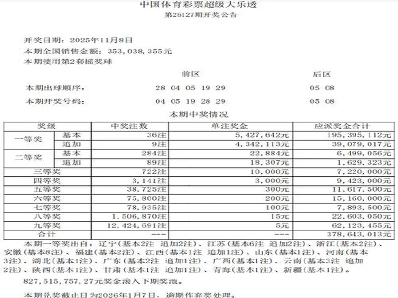 大乐透头奖井喷36注542万9注追加 奖池余额8.27亿