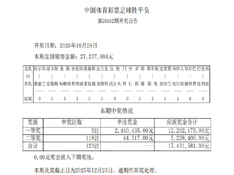 周璐双色球:前期预测累计中奖792万,本期精研战大奖。