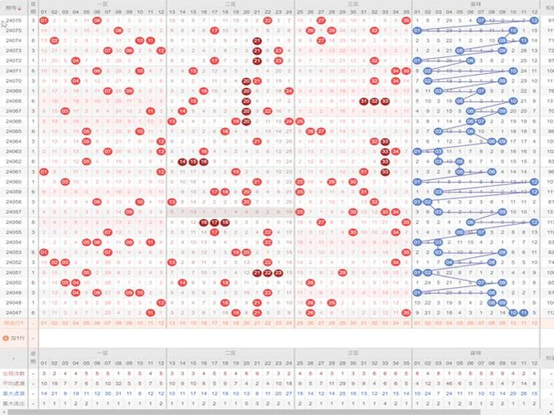 大乐透129期趋势分析:历史同期奇偶博弈,小号回补在即