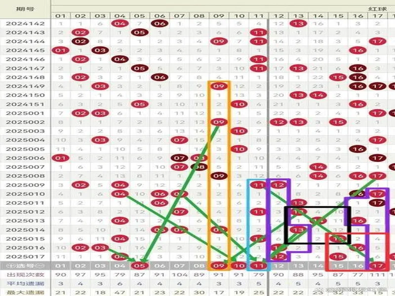 双色球25131期走势展望:红球聚焦热温码平衡,蓝球看好奇数小尾