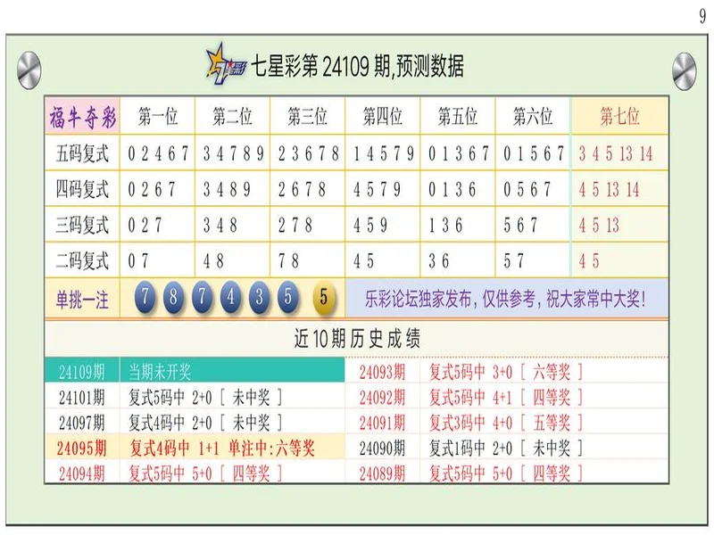 七星彩25131期，分析热号连号定乾坤，单挑一注巧布局！