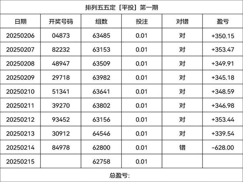 排列3的第25311期竟然是爆出了组三