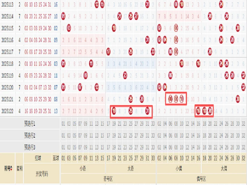 双色球数字迷雾，预测对错参半，下期杀号照玩？