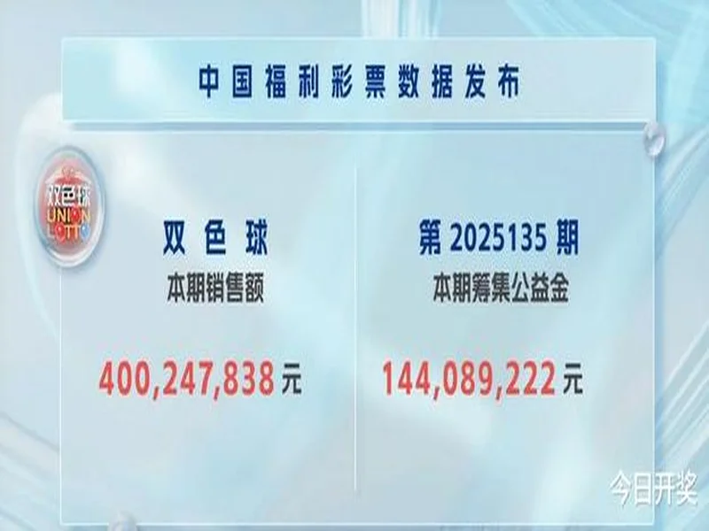 双色球第2025135期开奖情况：红球连号+同尾数+号掉号，一等奖7注