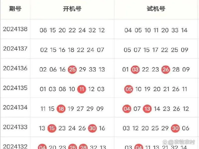 双色球25137期:从136期“爆43注”里,扒点下期能用上的实在思路